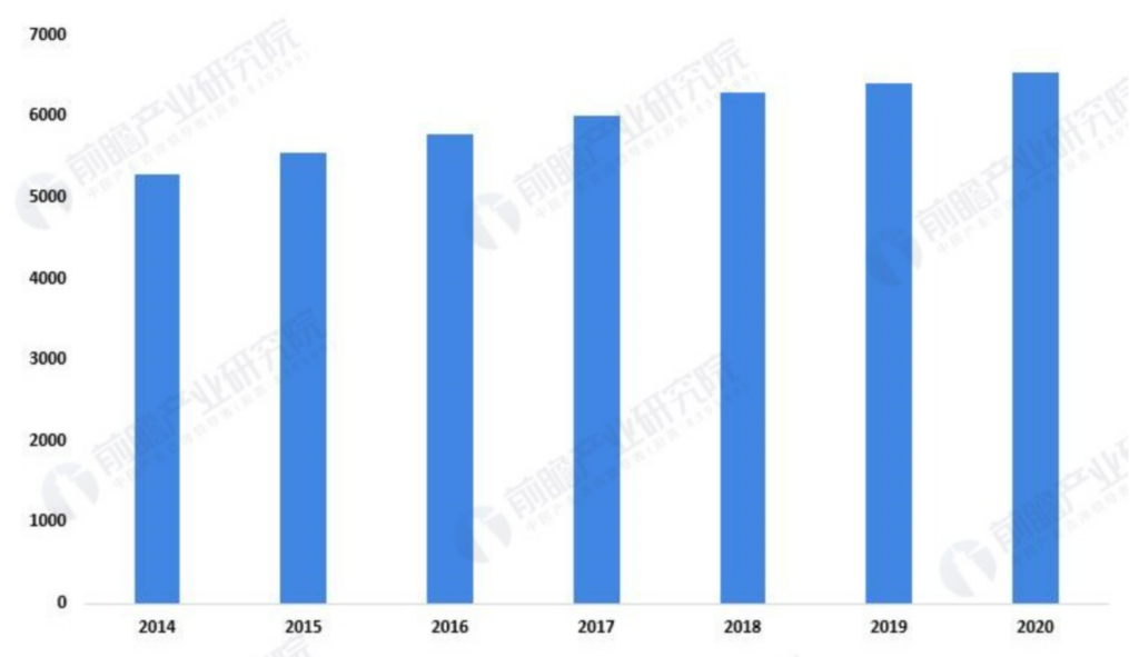 Number of Enterprises Exceeding the Average Size of the Furniture Industry in China, 2014-2020