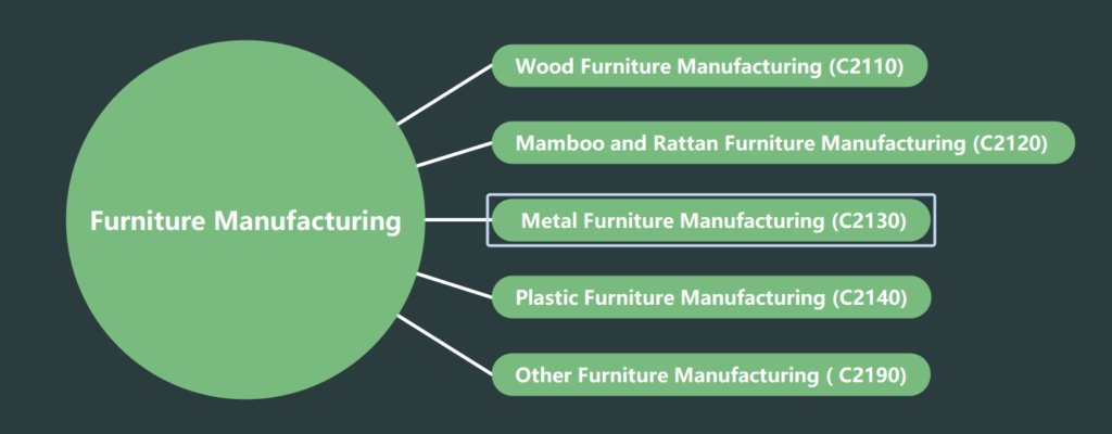 PRC-Furniture-Manufacturing